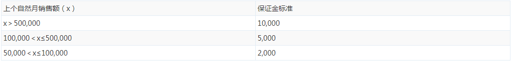 拼多多為什么要補繳保證金？補繳標準是什么？